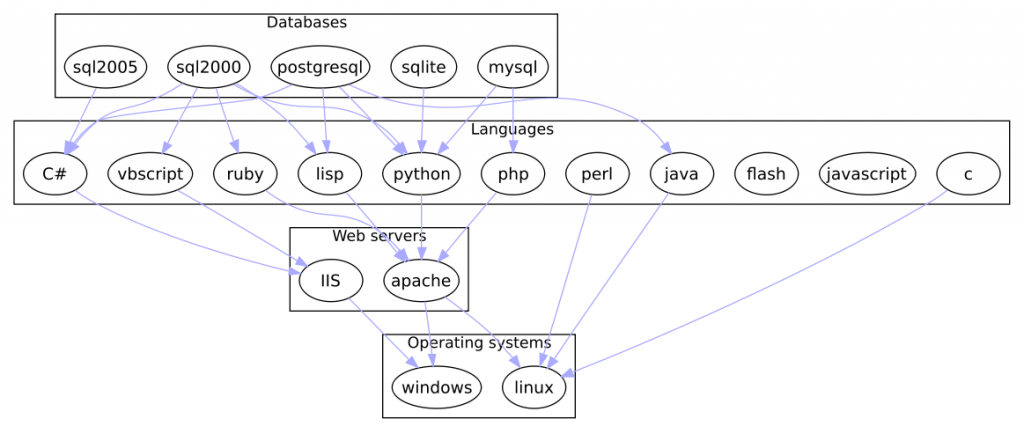 Platform Possibilities - Acceleration.net Development Team