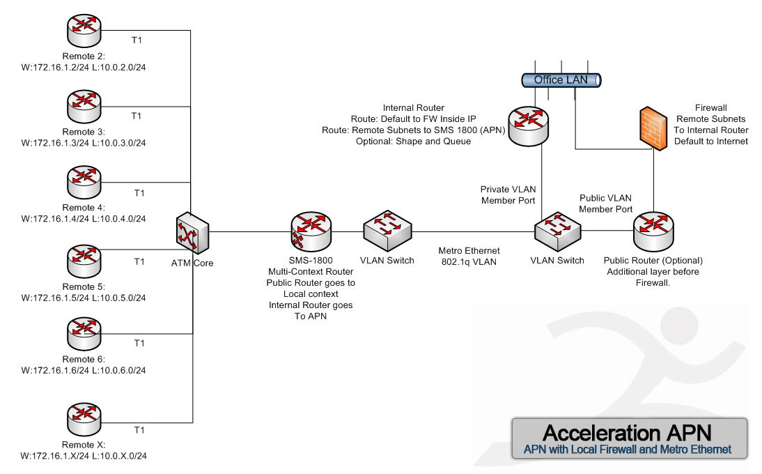 Apn Миранда. Ip only